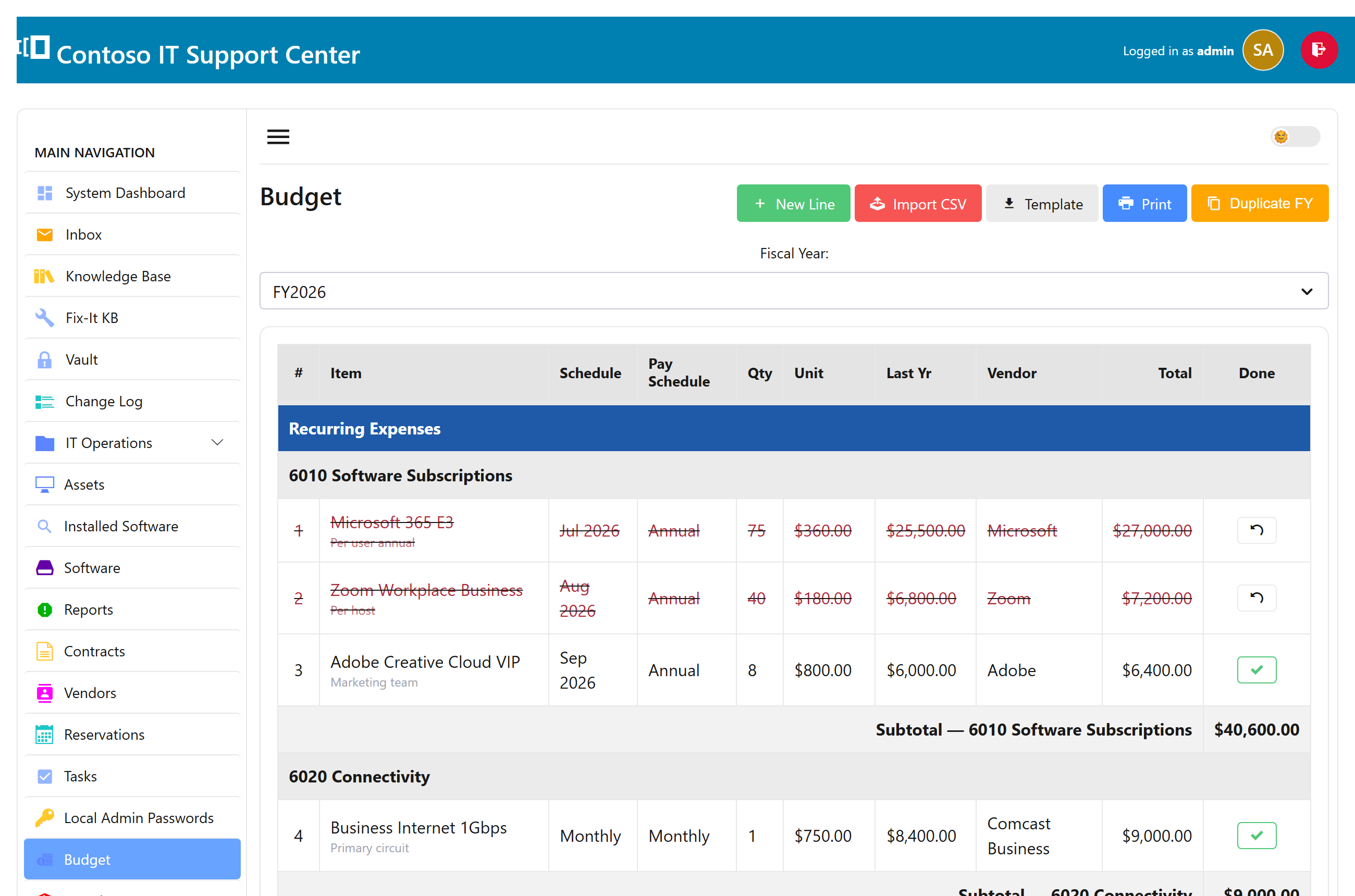 The SwanDesk budget register for a fiscal year with line items, quantities, costs, and subtotals