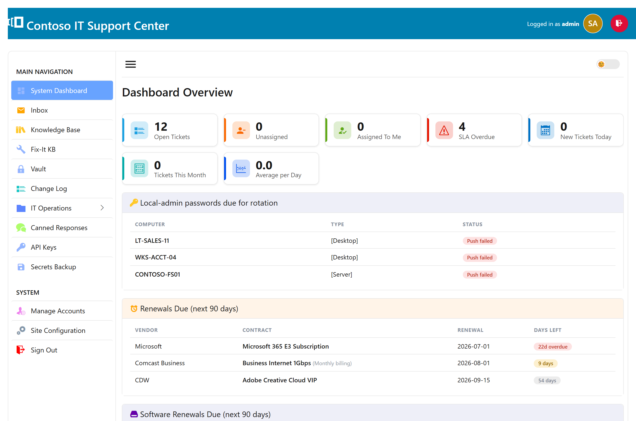 SwanDesk dashboard showing open tickets, SLA status, and upcoming contract and software renewals