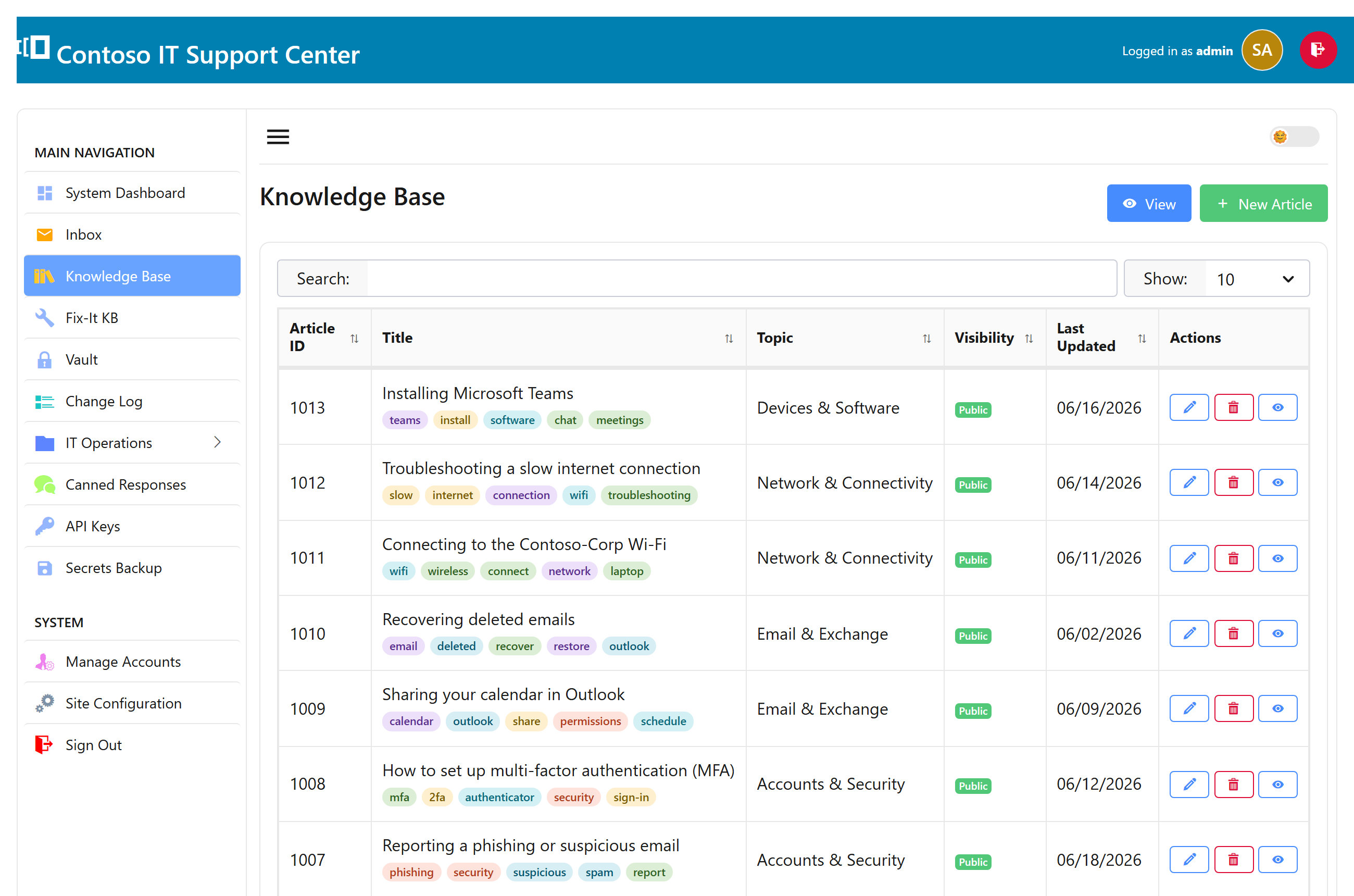 The SwanDesk knowledge base listing articles with topics, keywords, and visibility levels
