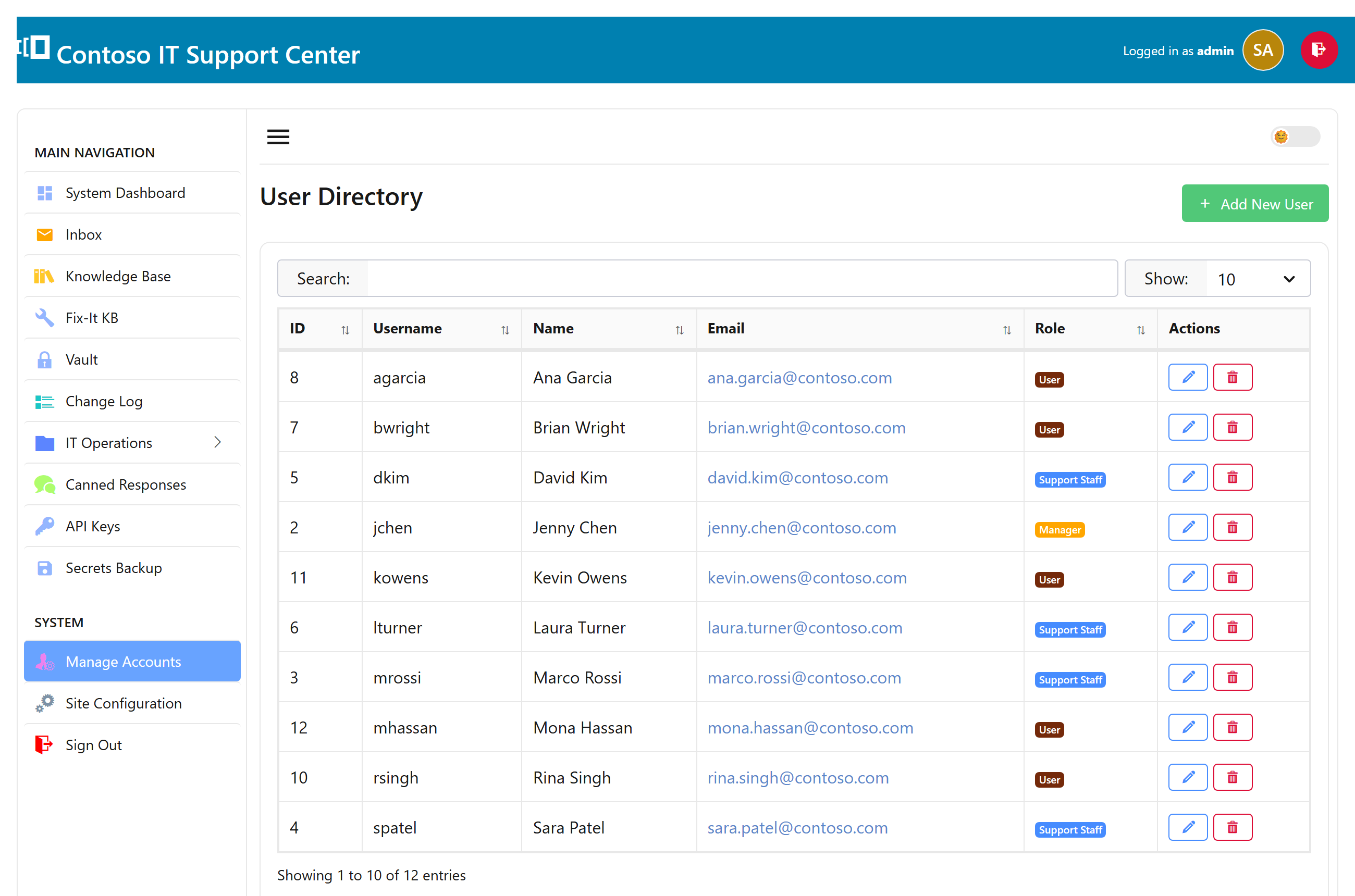 The SwanDesk user directory listing names, emails, and roles