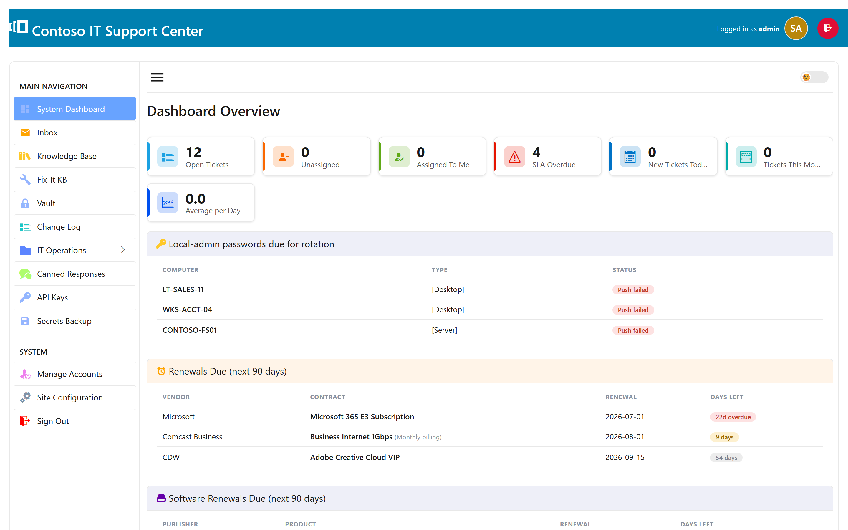 SwanDesk ITSM dashboard